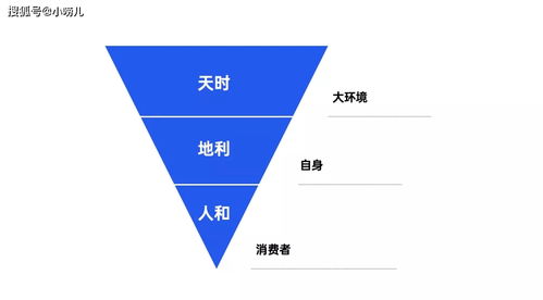初創(chuàng)企業(yè)破局之道 從零構(gòu)建互聯(lián)網(wǎng)銷(xiāo)售體系