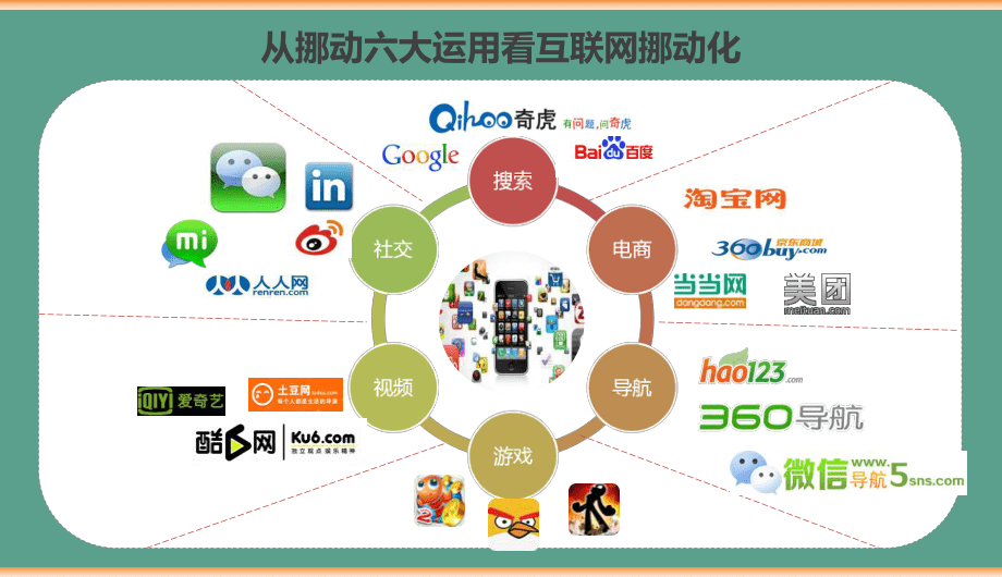 2020微信營(yíng)銷(xiāo)策劃運(yùn)營(yíng)優(yōu)化方案 從成功案例看移動(dòng)互聯(lián)網(wǎng)時(shí)代的銷(xiāo)售之道